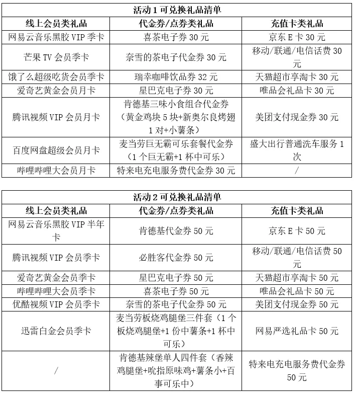 中行消费达标抢中行80元