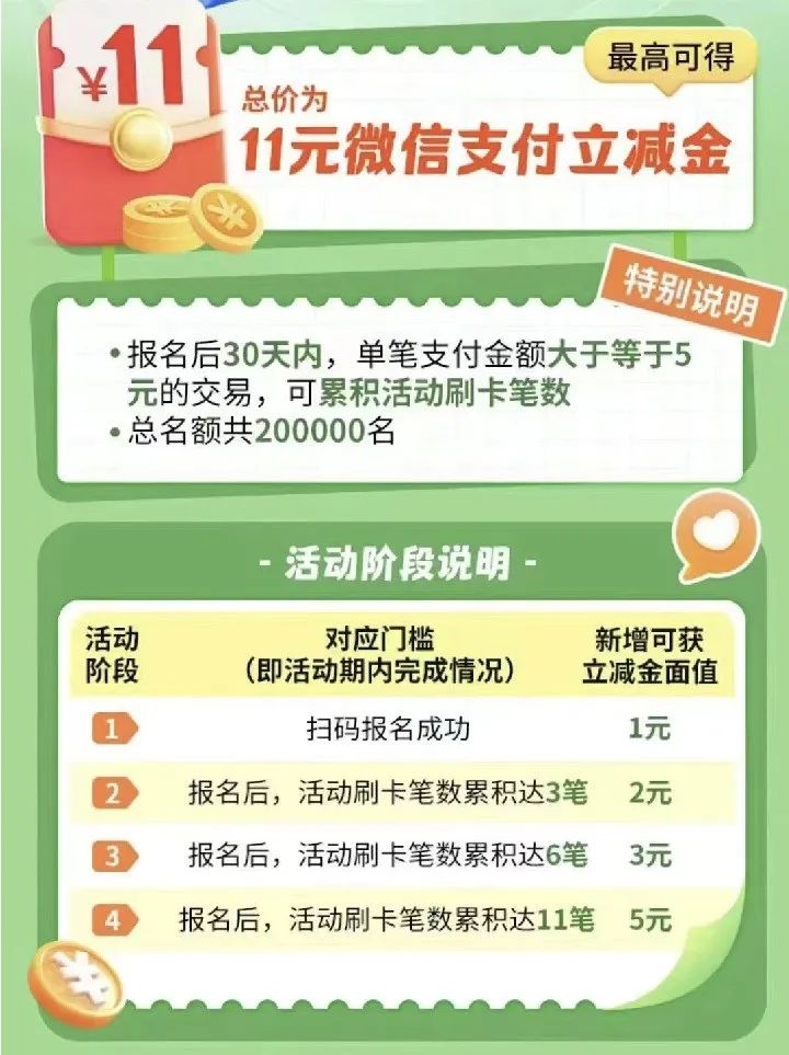 兴业信用卡11元微信立减金