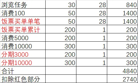 广发888还款金攻略