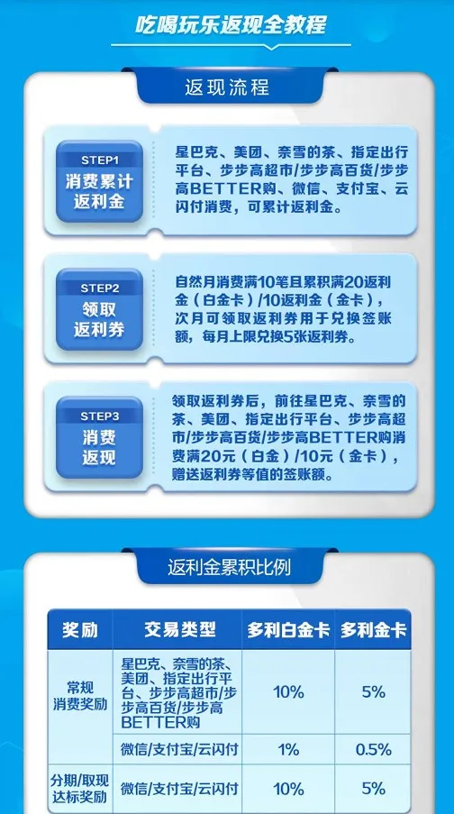 广发领取100元返现金羊毛