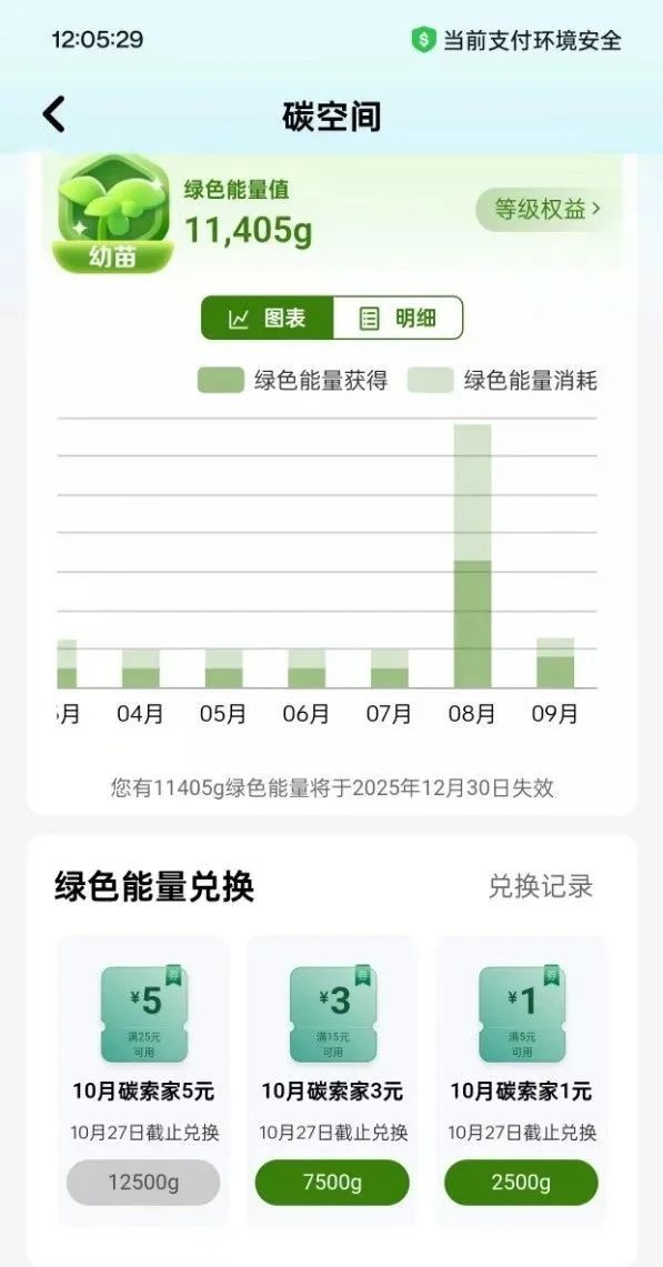 工行碳空间能量够的兑换立减金