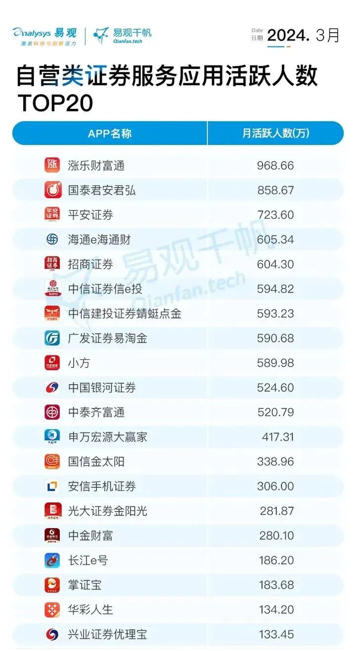 股票开户必读，粉丝开户福利来了