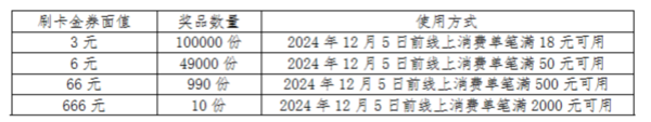 农业银行 天天返现达标礼（11月）