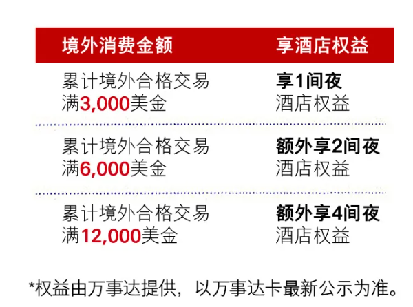 汇丰6700元的羊毛，有能力的上！