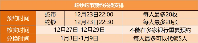 蛇年纪念币今天晚上开始预约，附预约入口