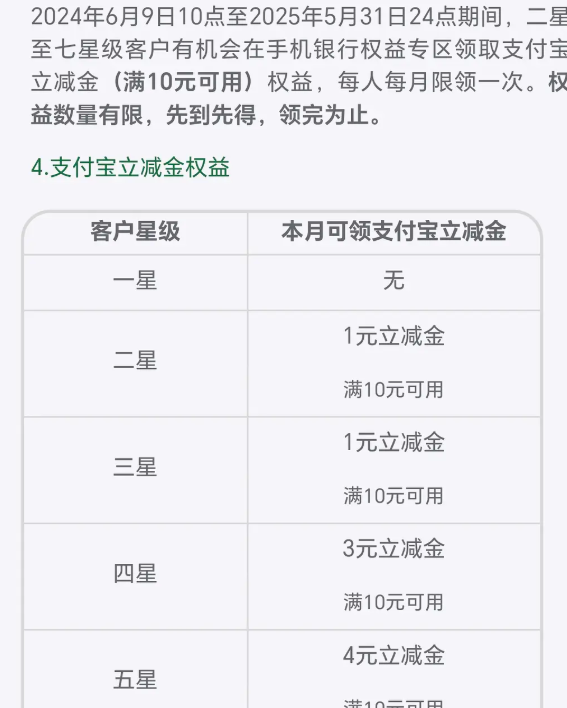 邮储6元立减金