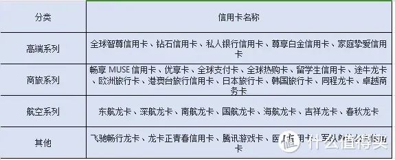 2025各行信用卡延误险权益汇总