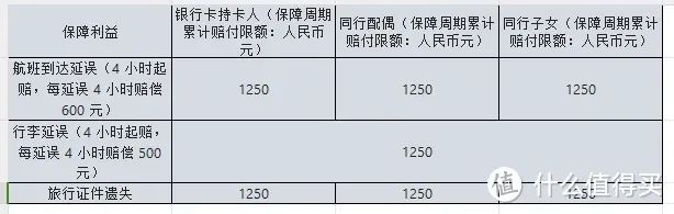 2025各行信用卡延误险权益汇总