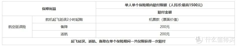 2025各行信用卡延误险权益汇总