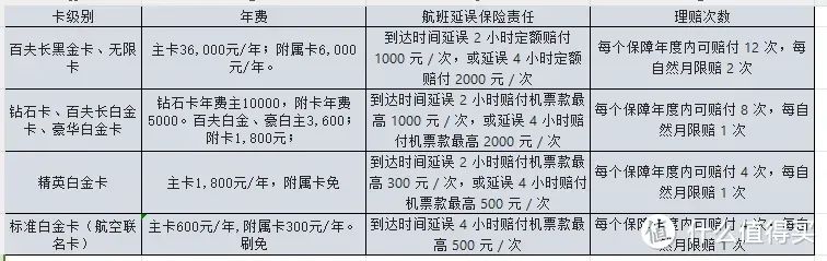 2025各行信用卡延误险权益汇总