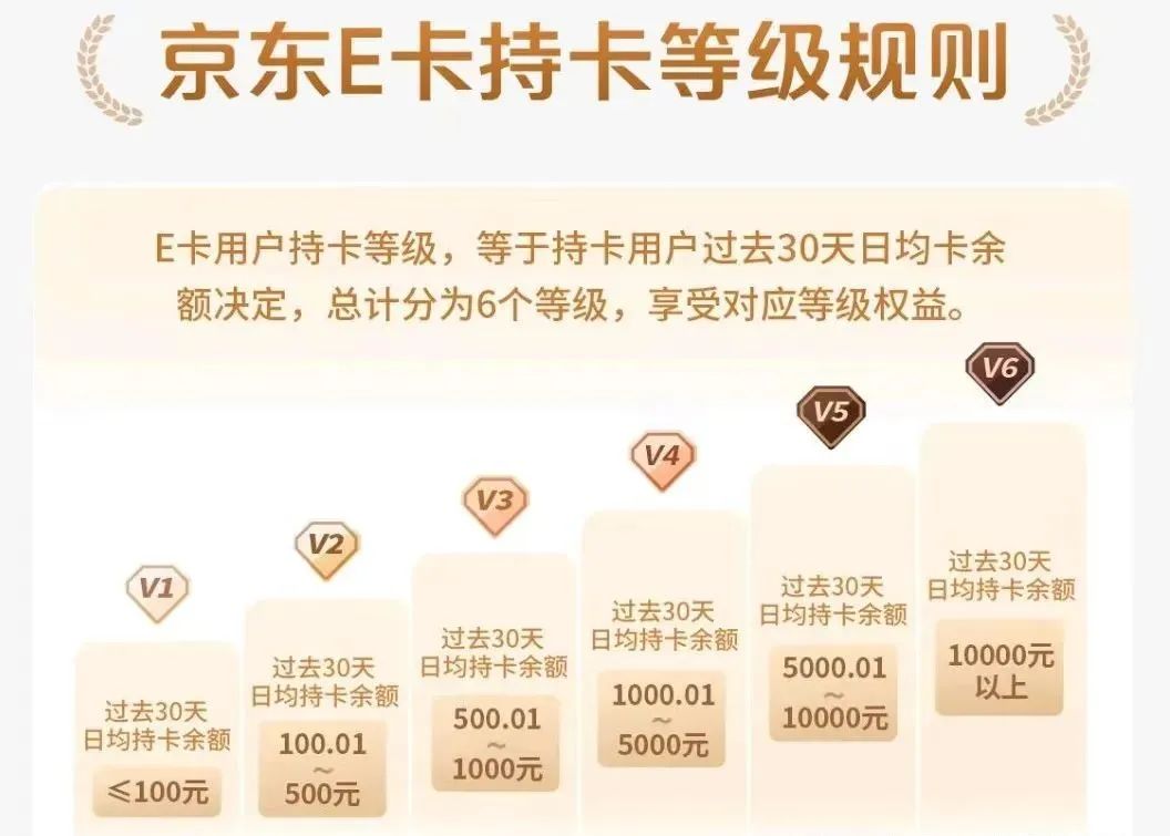 免费撸1号店会员！（要持有一定金额礼品卡）