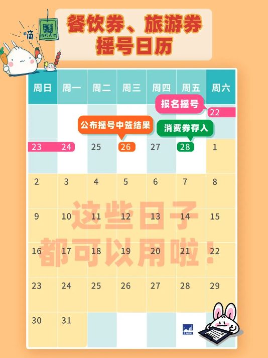 2025年“乐·上海”消费券又又又来了