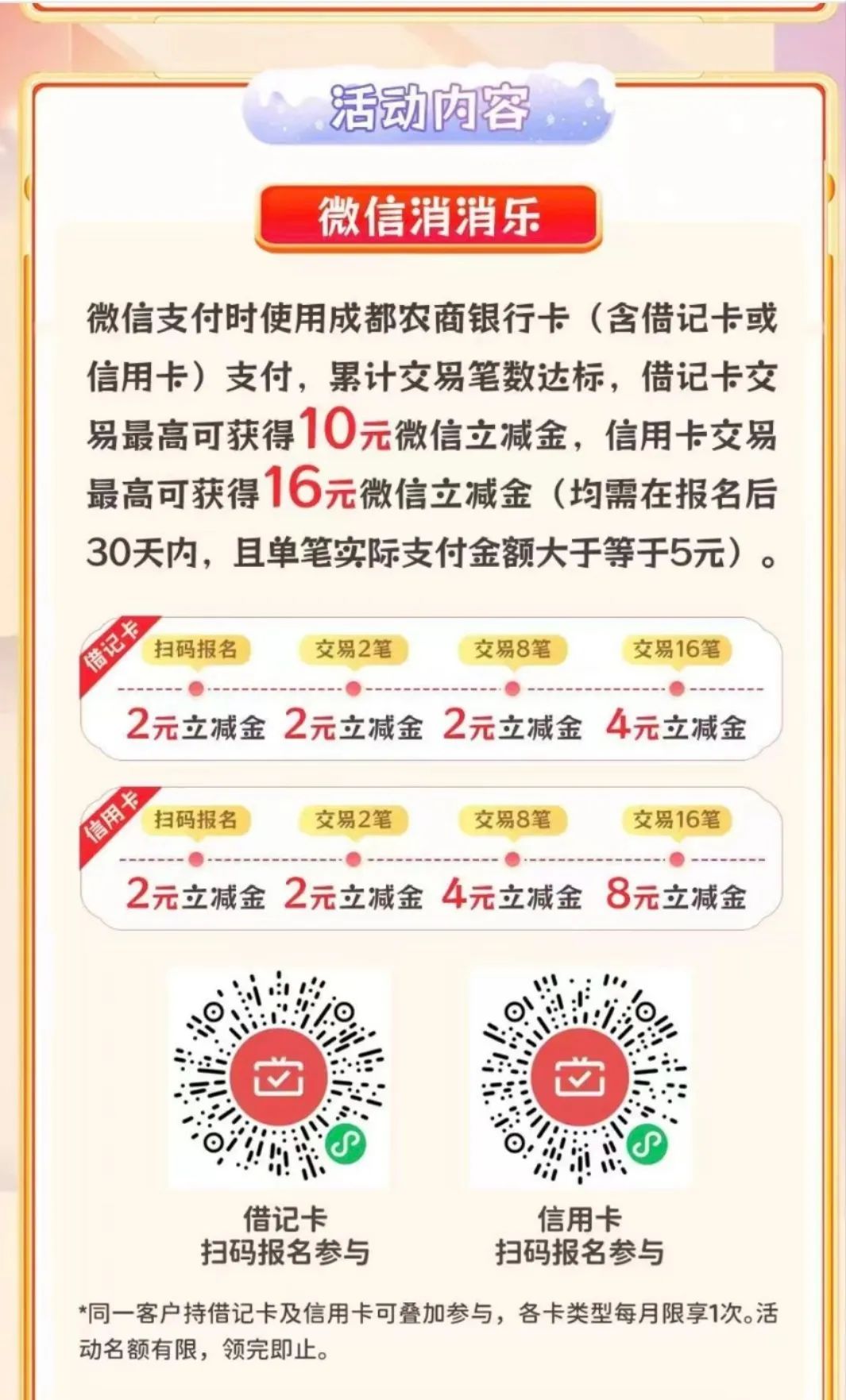 多个银行月月刷汇总！