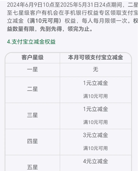 邮储6元立减金