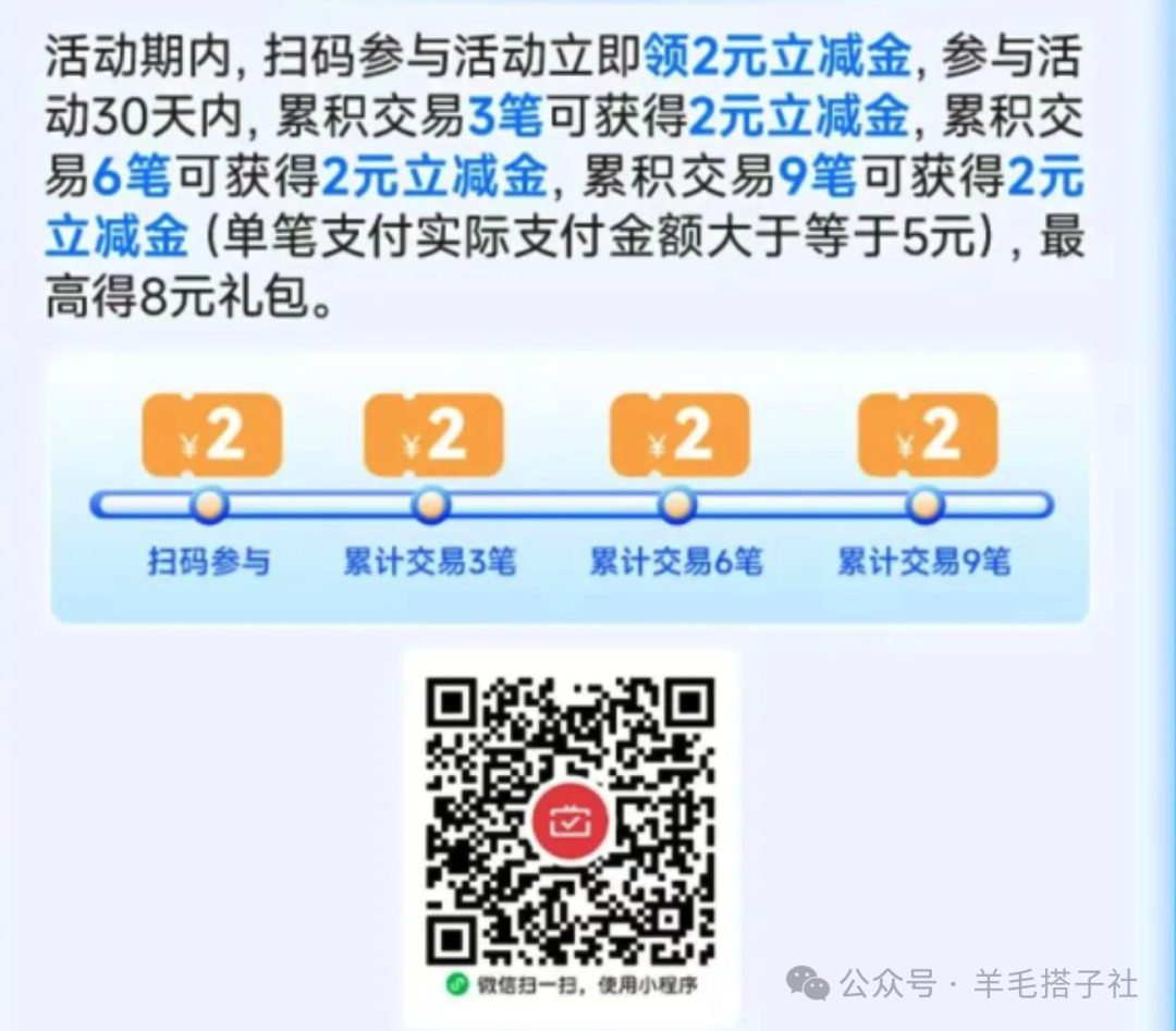 3月最全面各银行月月刷活动合集