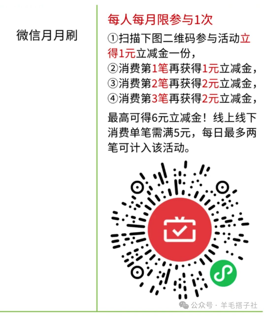 3月最全面各银行月月刷活动合集