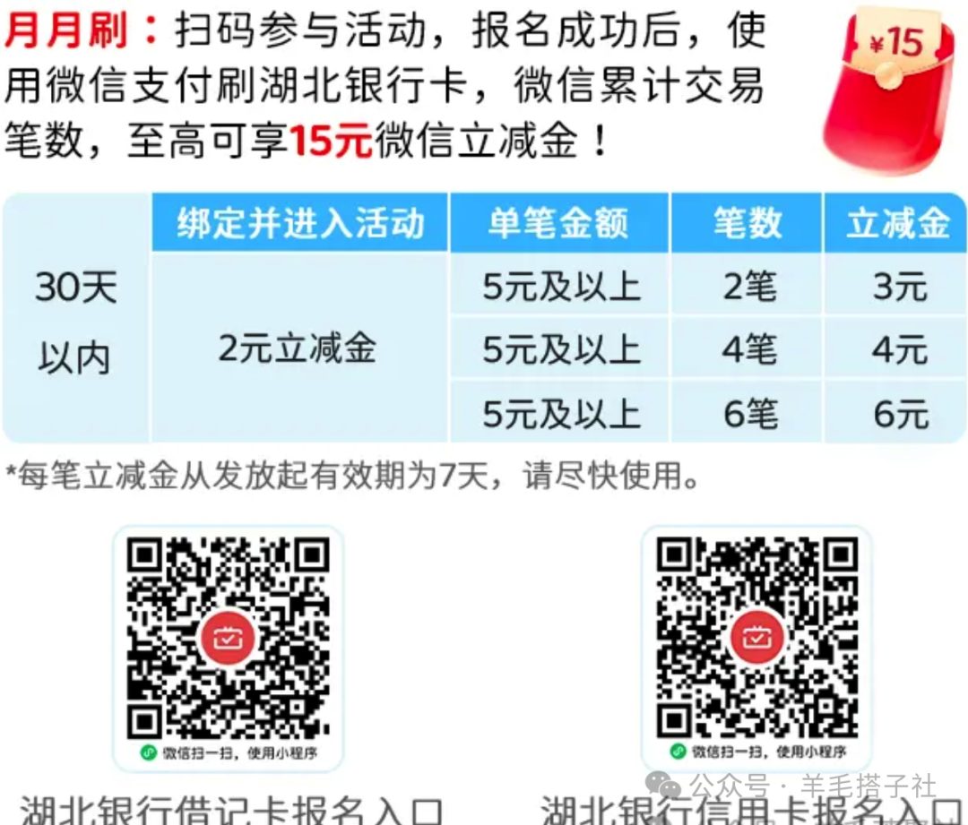 3月最全面各银行月月刷活动合集