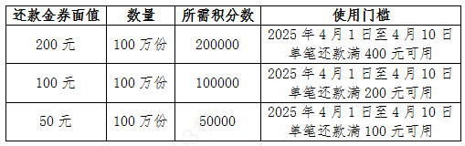 农行积分兑换还款金券