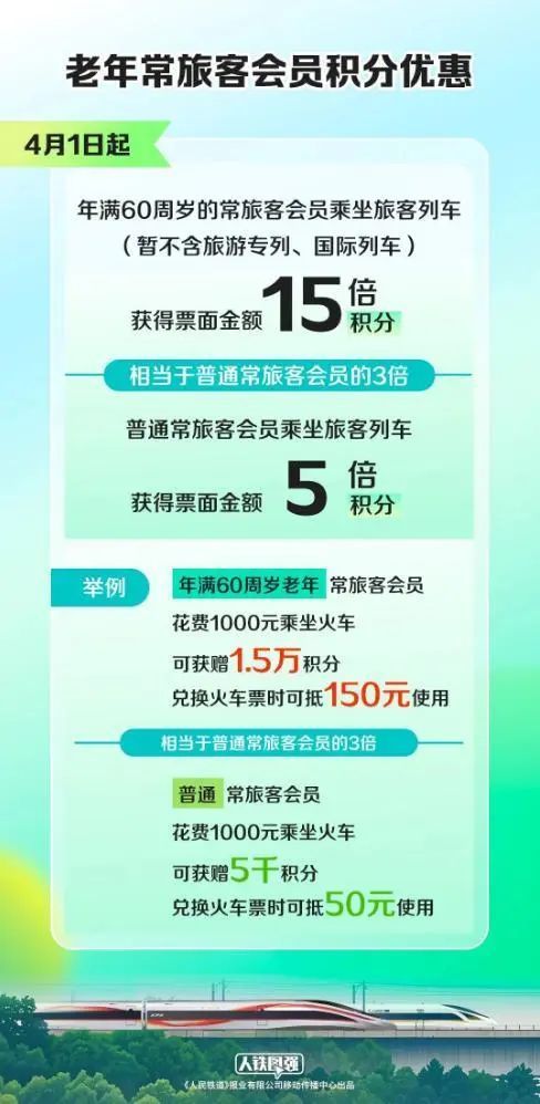 老年人火车票羊毛